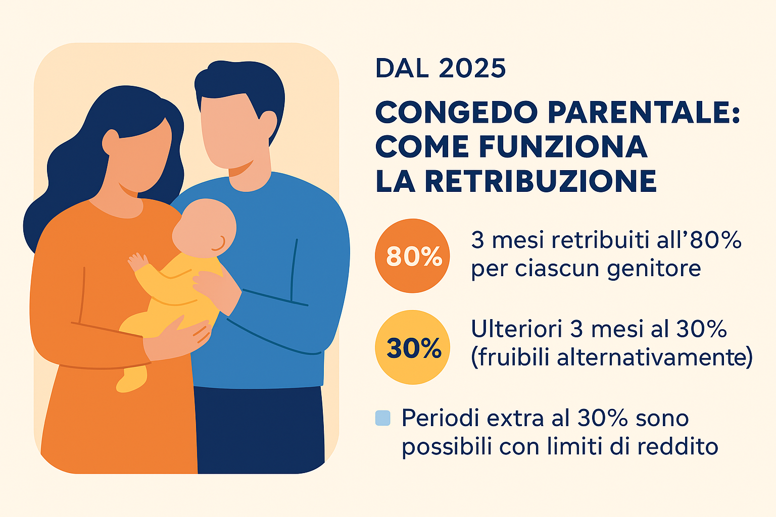 congedo parentale