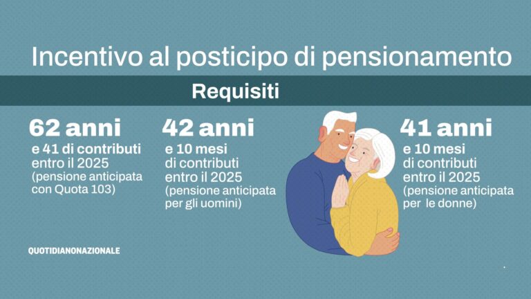 pensione