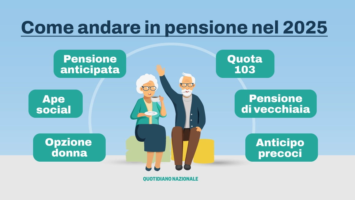 tutti-i-modi-per-andare-in-pensione-nel-2025